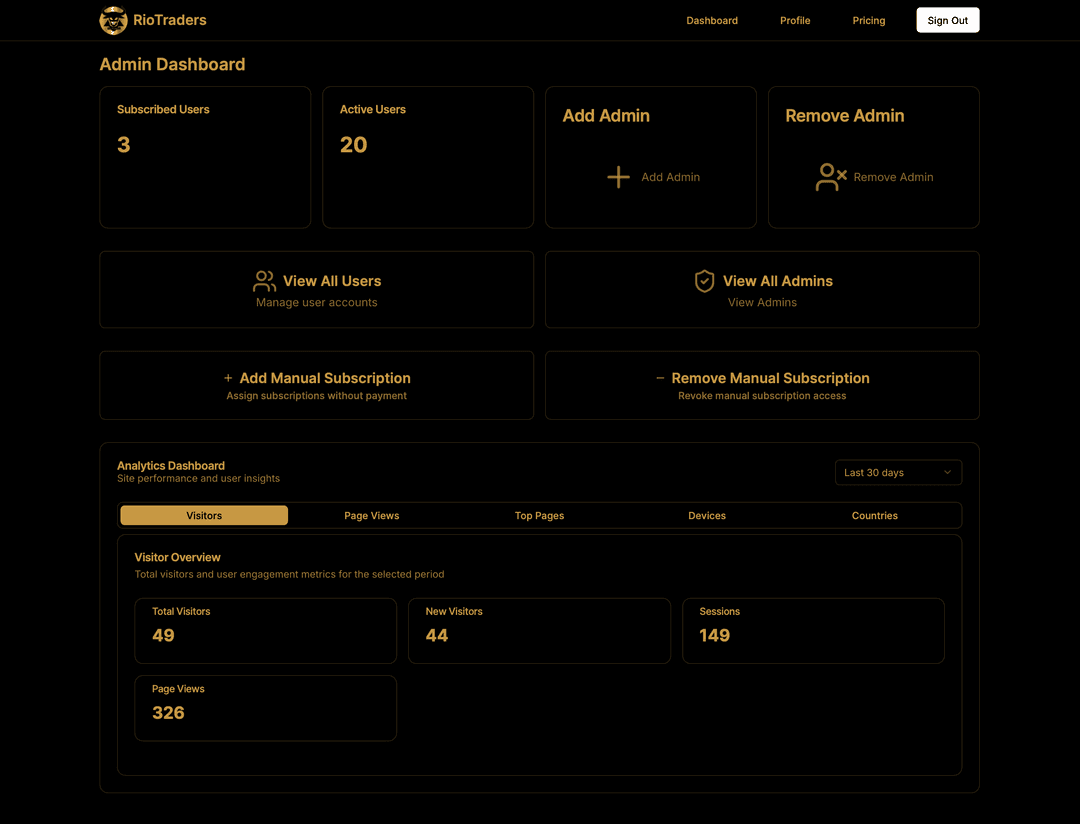 R TRADERS – Multi-Asset Trading Signals Platform